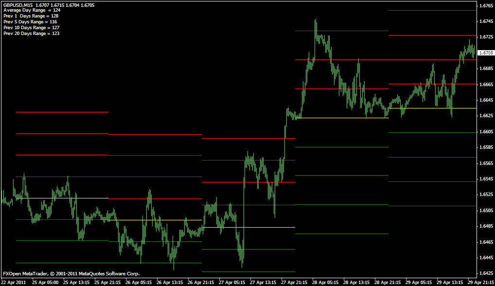 Pivot trading forex factory